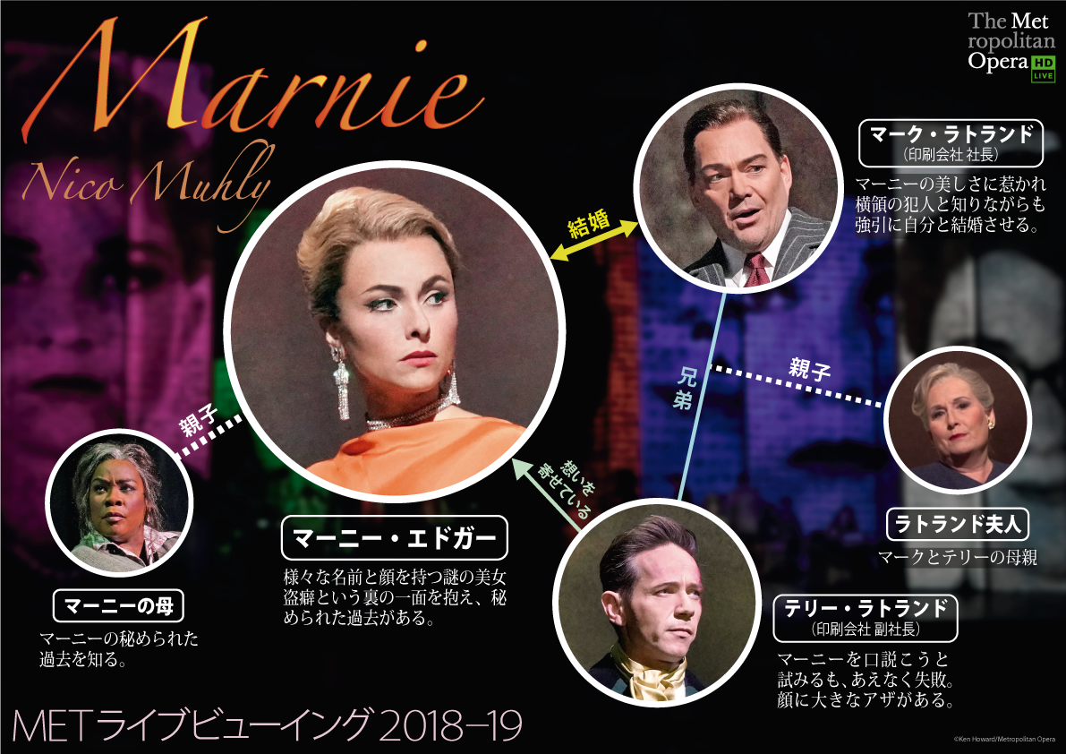 新着情報 Metライブビューイング オペラ 松竹