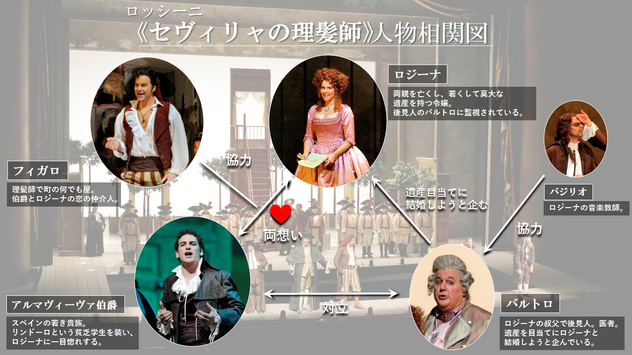 新着情報 Metライブビューイング オペラ 松竹