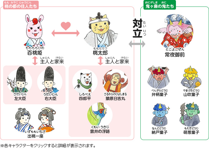 百桃かたり 歌舞伎 たのしい 歌舞伎アカデミー こども歌舞伎スクール 寺子屋 百桃かたり 歌舞伎 たのしい 歌舞伎アカデミー こども歌舞伎スクール 寺子屋